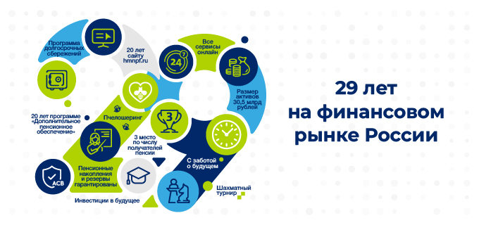 Ханты-Мансийскому НПФ — 29 лет!